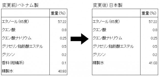アルコール製剤『アルキング』 製造国変更のお知らせ | 株式会社旭創業(asahisogyo)