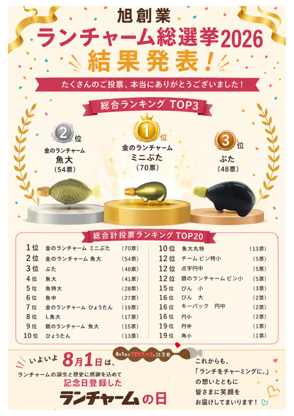 ランチャーム総選挙2026
